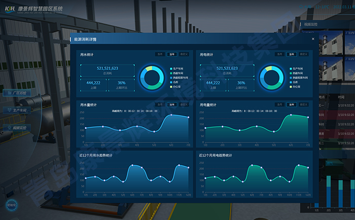 智慧園區系統 智慧園區系統